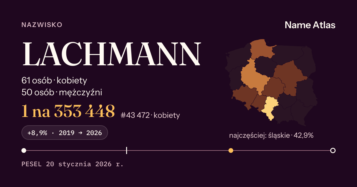 Karta nazwiska z liczbami z rejestru PESEL: LACHMANN