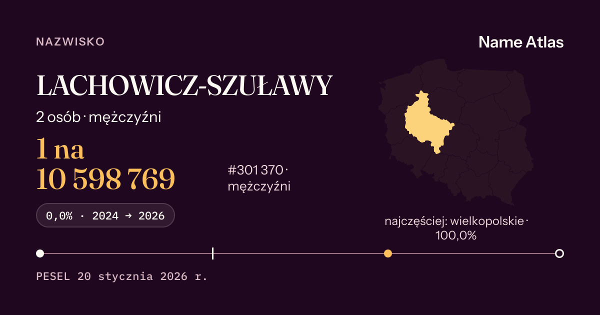 Karta nazwiska z liczbami z rejestru PESEL: LACHOWICZ-SZUŁAWY