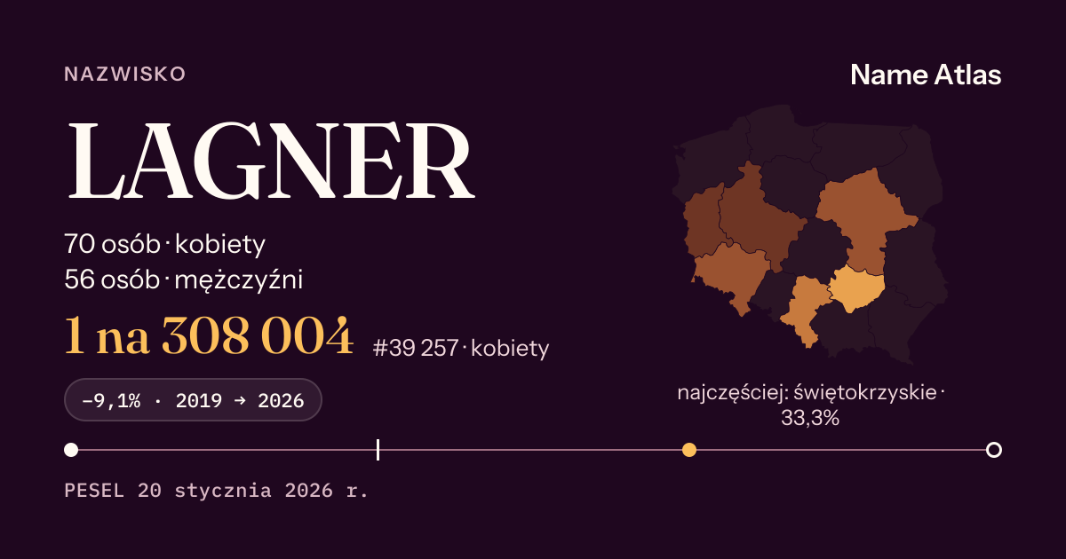 Karta nazwiska z liczbami z rejestru PESEL: LAGNER