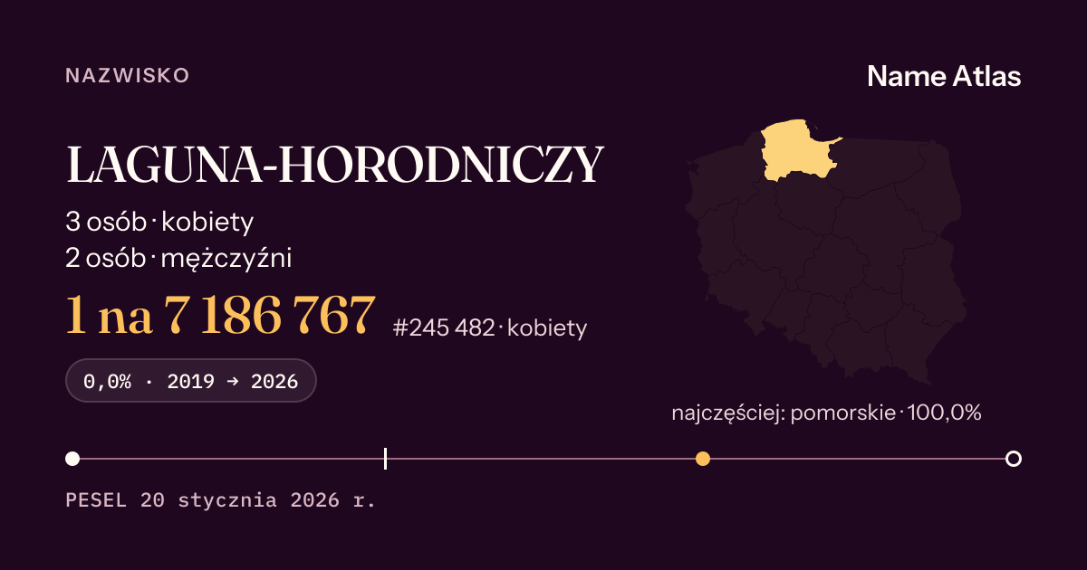 Karta nazwiska z liczbami z rejestru PESEL: LAGUNA-HORODNICZY