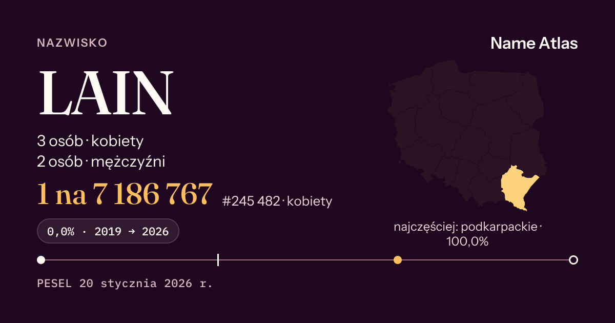 Karta nazwiska z liczbami z rejestru PESEL: LAIN