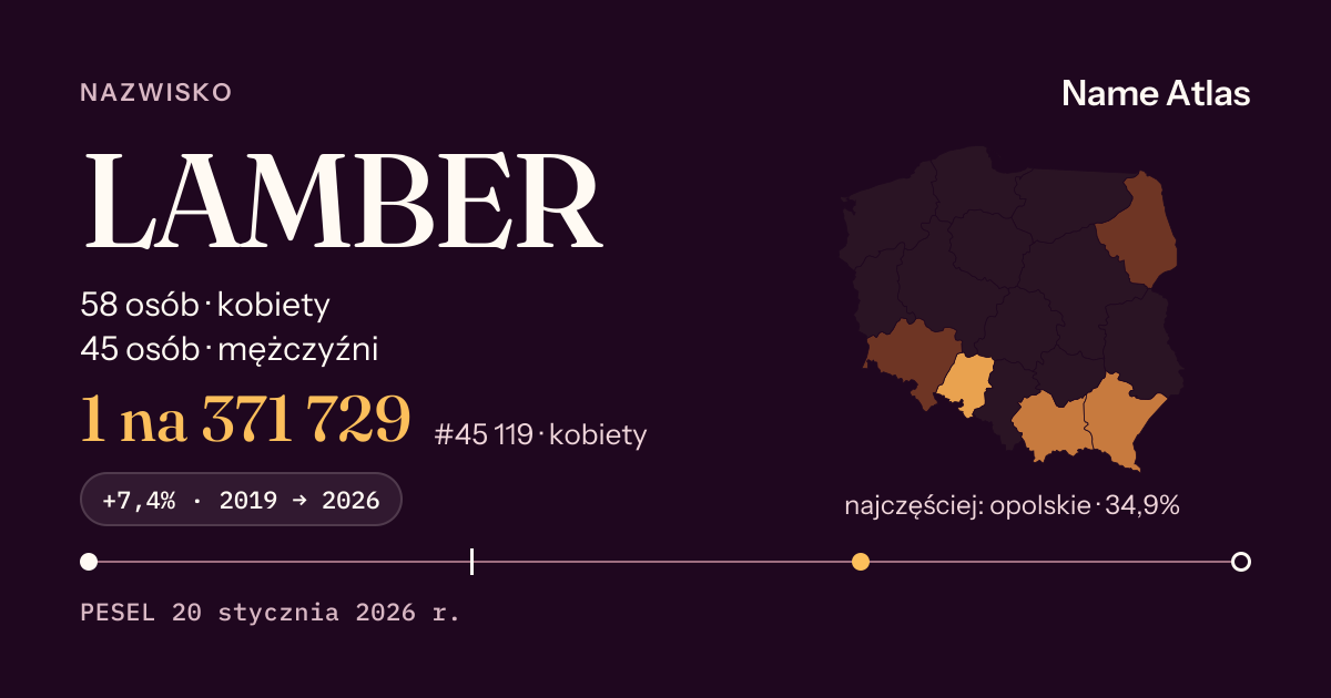 Karta nazwiska z liczbami z rejestru PESEL: LAMBER