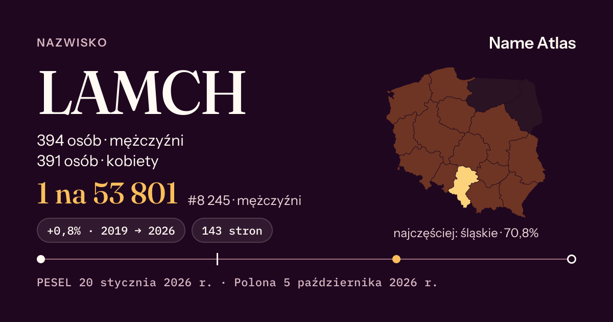 Karta nazwiska z liczbami z rejestru PESEL: LAMCH