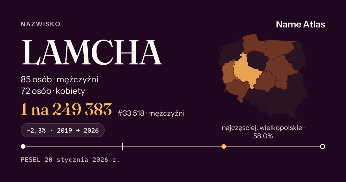 Karta nazwiska z liczbami z rejestru PESEL: LAMCHA