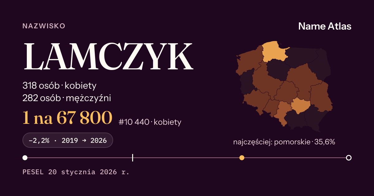 Karta nazwiska z liczbami z rejestru PESEL: LAMCZYK