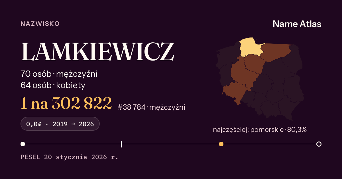 Karta nazwiska z liczbami z rejestru PESEL: LAMKIEWICZ