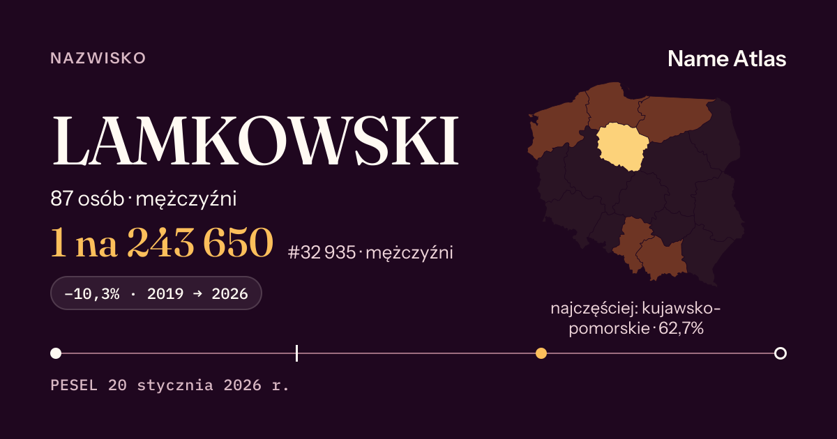 Karta nazwiska z liczbami z rejestru PESEL: LAMKOWSKI