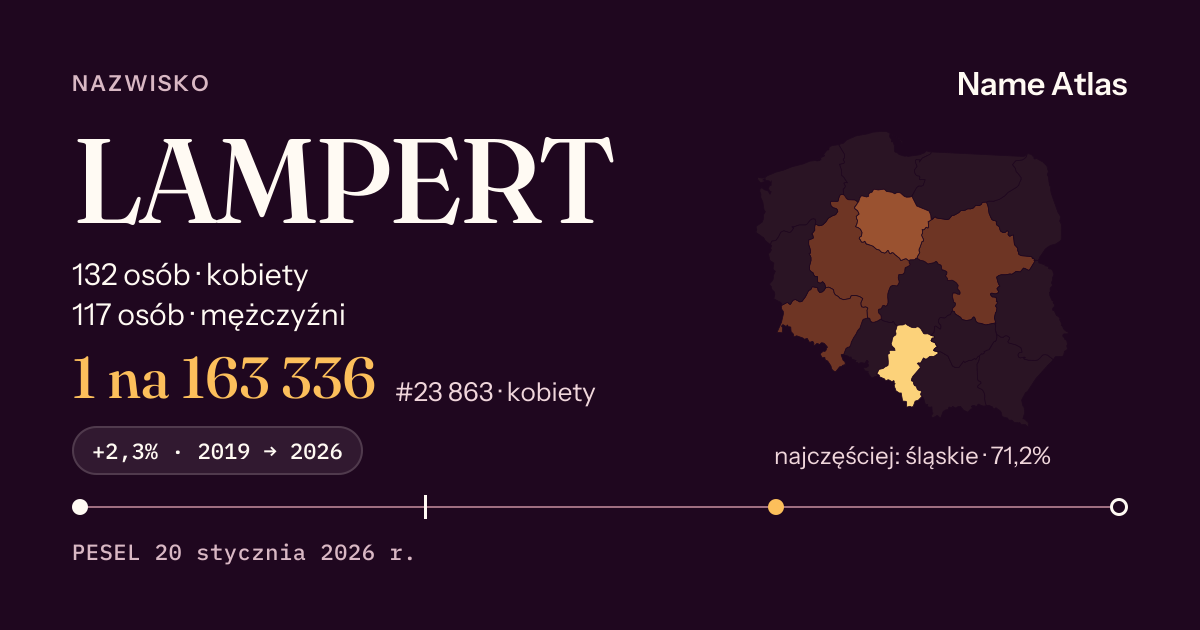 Karta nazwiska z liczbami z rejestru PESEL: LAMPERT