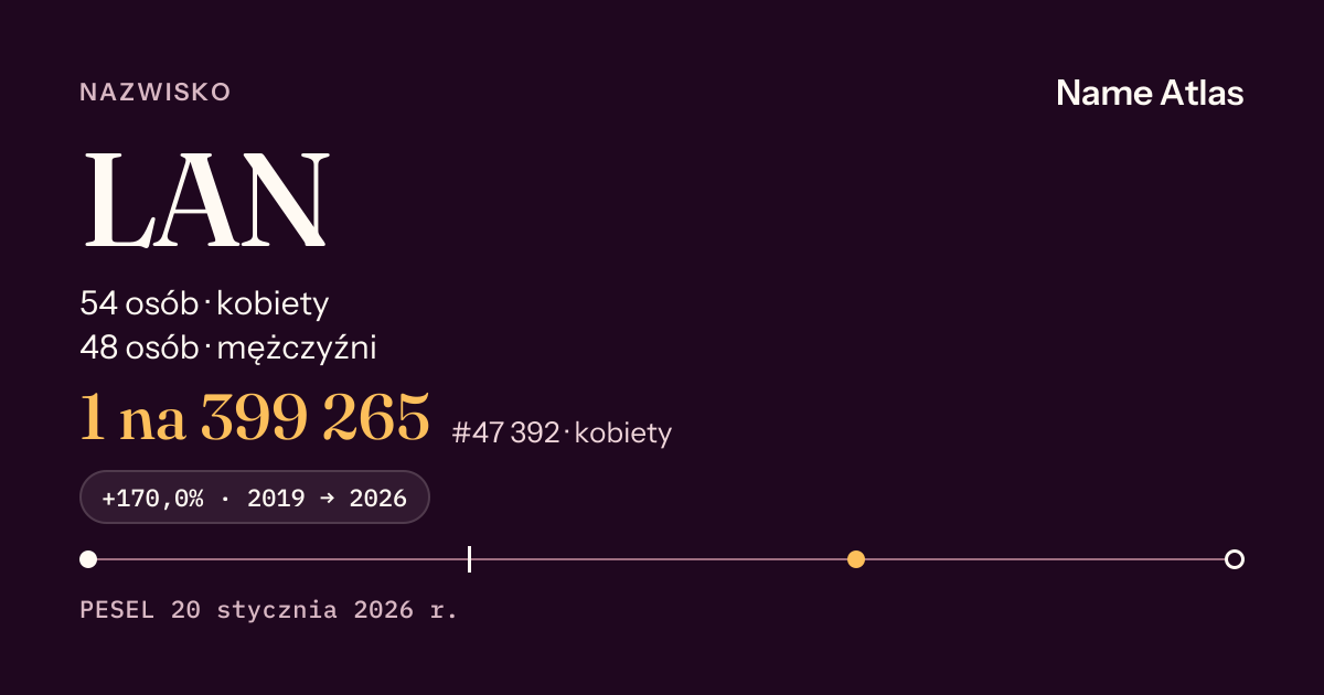 Karta nazwiska z liczbami z rejestru PESEL: LAN