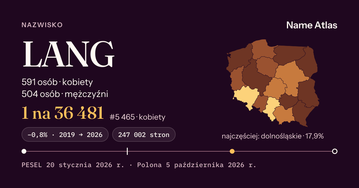 Karta nazwiska z liczbami z rejestru PESEL: LANG