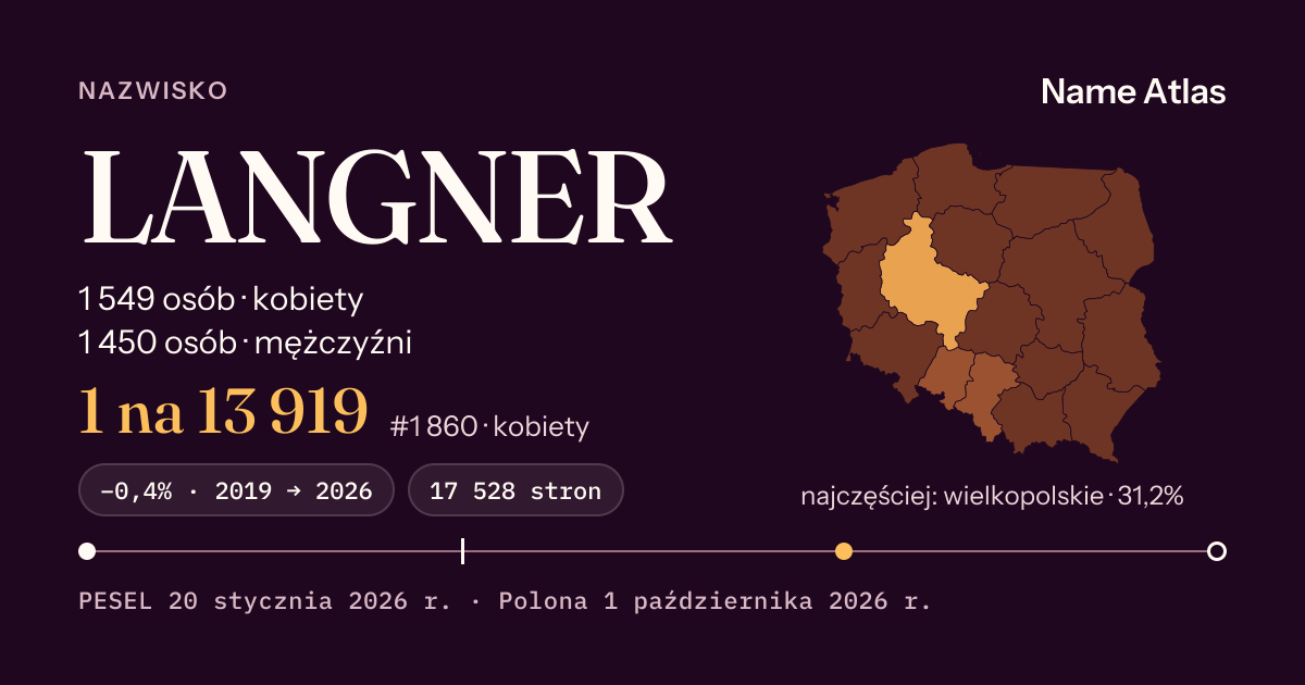 Karta nazwiska z liczbami z rejestru PESEL: LANGNER