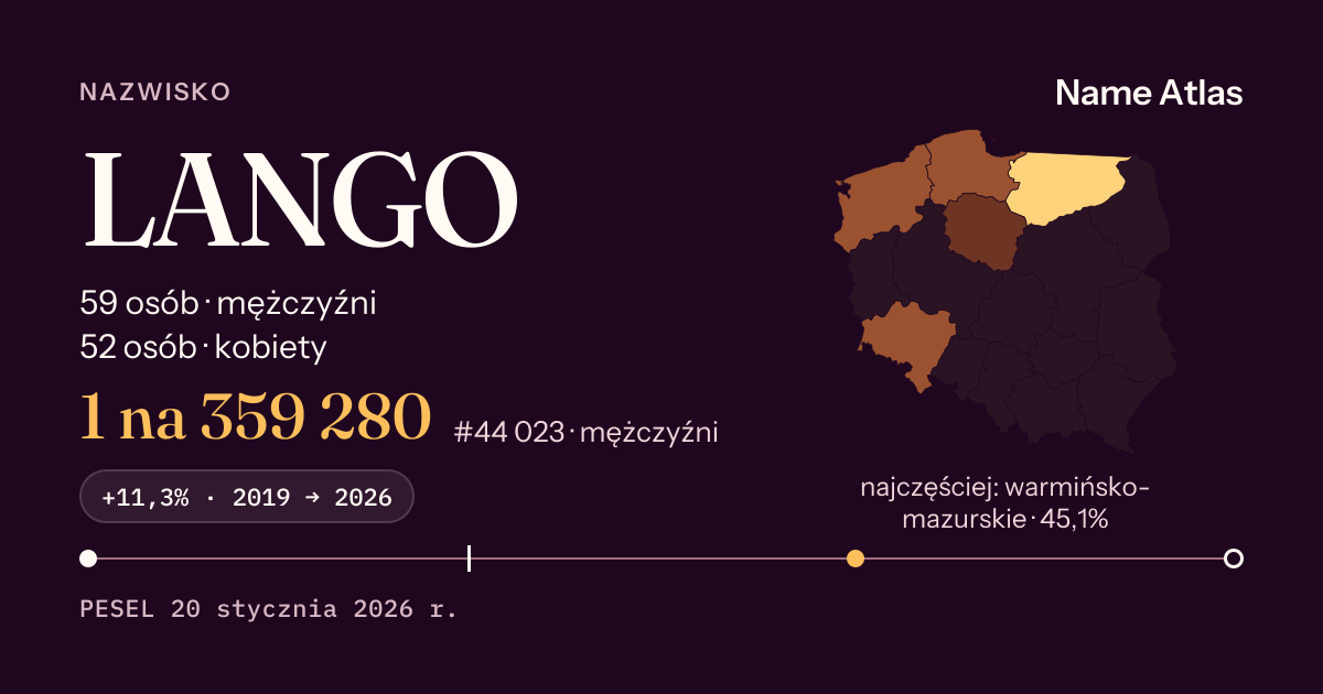 Karta nazwiska z liczbami z rejestru PESEL: LANGO