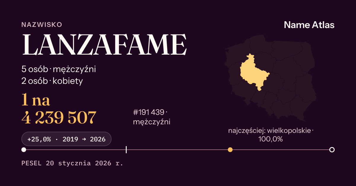 Karta nazwiska z liczbami z rejestru PESEL: LANZAFAME