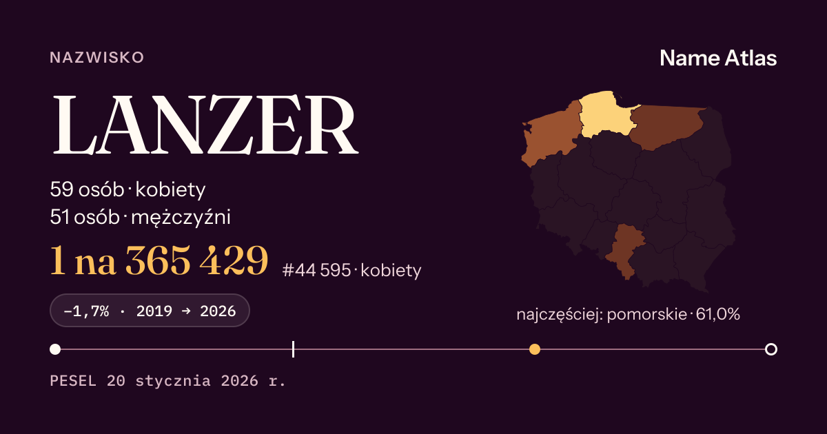 Karta nazwiska z liczbami z rejestru PESEL: LANZER