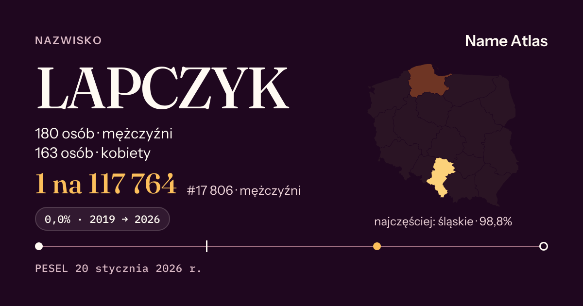 Karta nazwiska z liczbami z rejestru PESEL: LAPCZYK