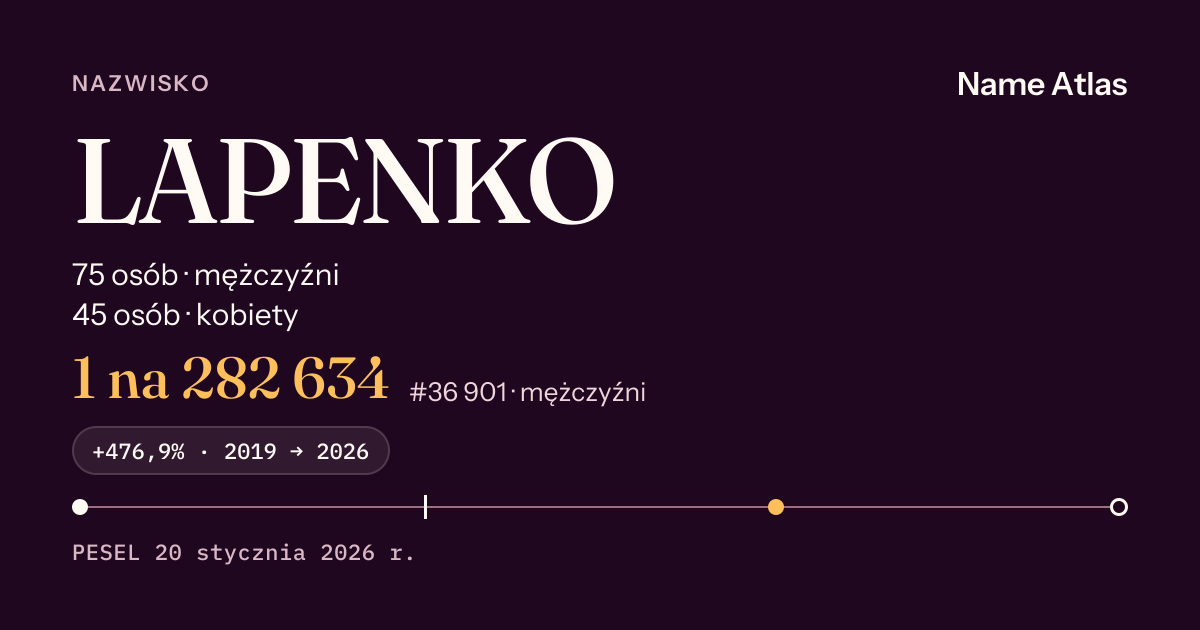 Karta nazwiska z liczbami z rejestru PESEL: LAPENKO