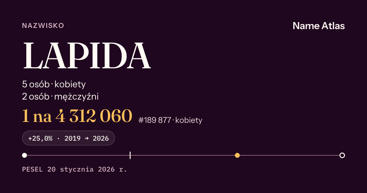 Karta nazwiska z liczbami z rejestru PESEL: LAPIDA