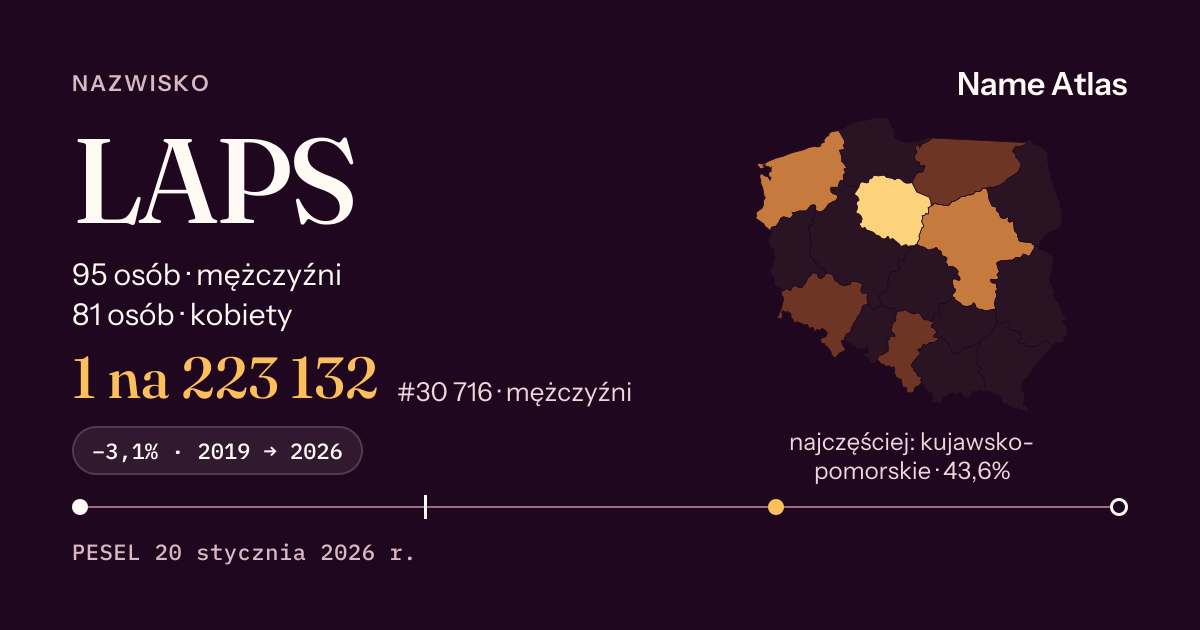 Karta nazwiska z liczbami z rejestru PESEL: LAPS