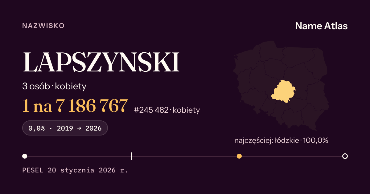 Karta nazwiska z liczbami z rejestru PESEL: LAPSZYNSKI