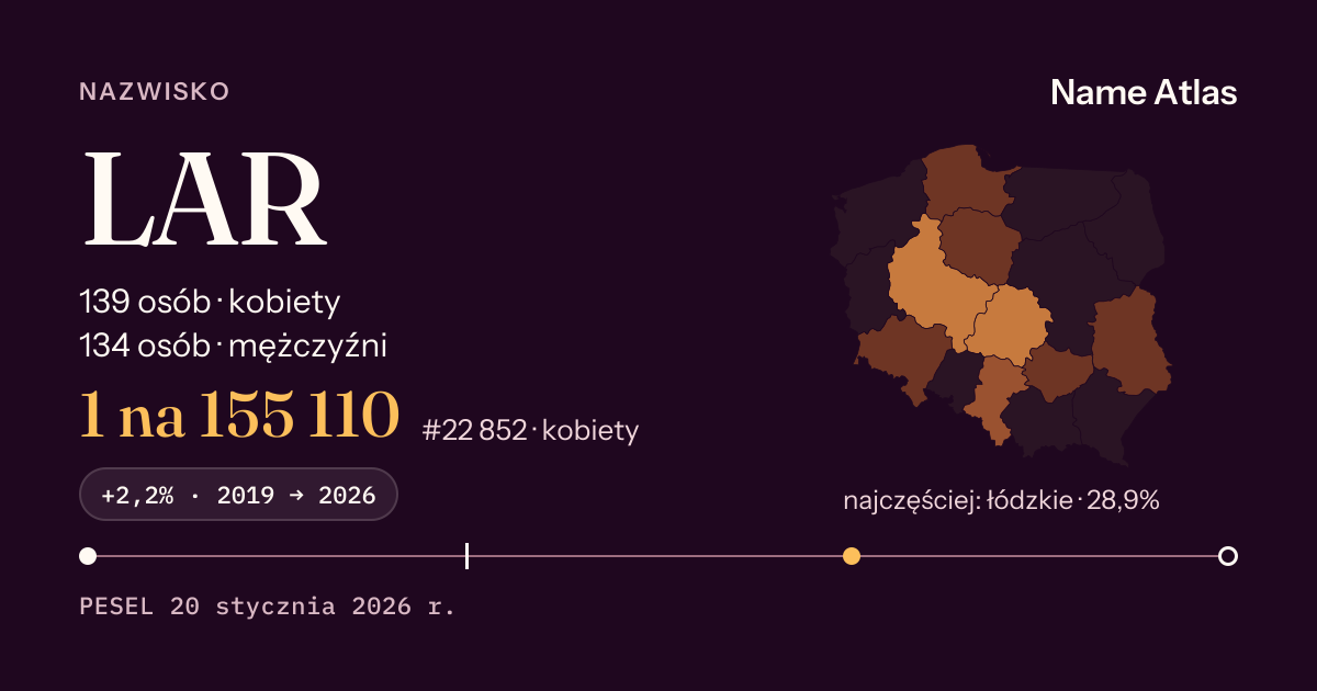 Karta nazwiska z liczbami z rejestru PESEL: LAR