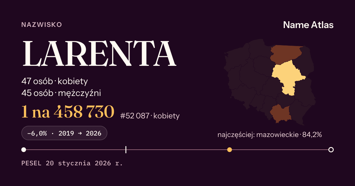 Karta nazwiska z liczbami z rejestru PESEL: LARENTA