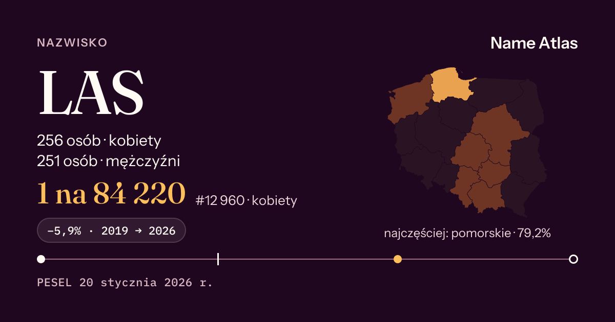 Karta nazwiska z liczbami z rejestru PESEL: LAS
