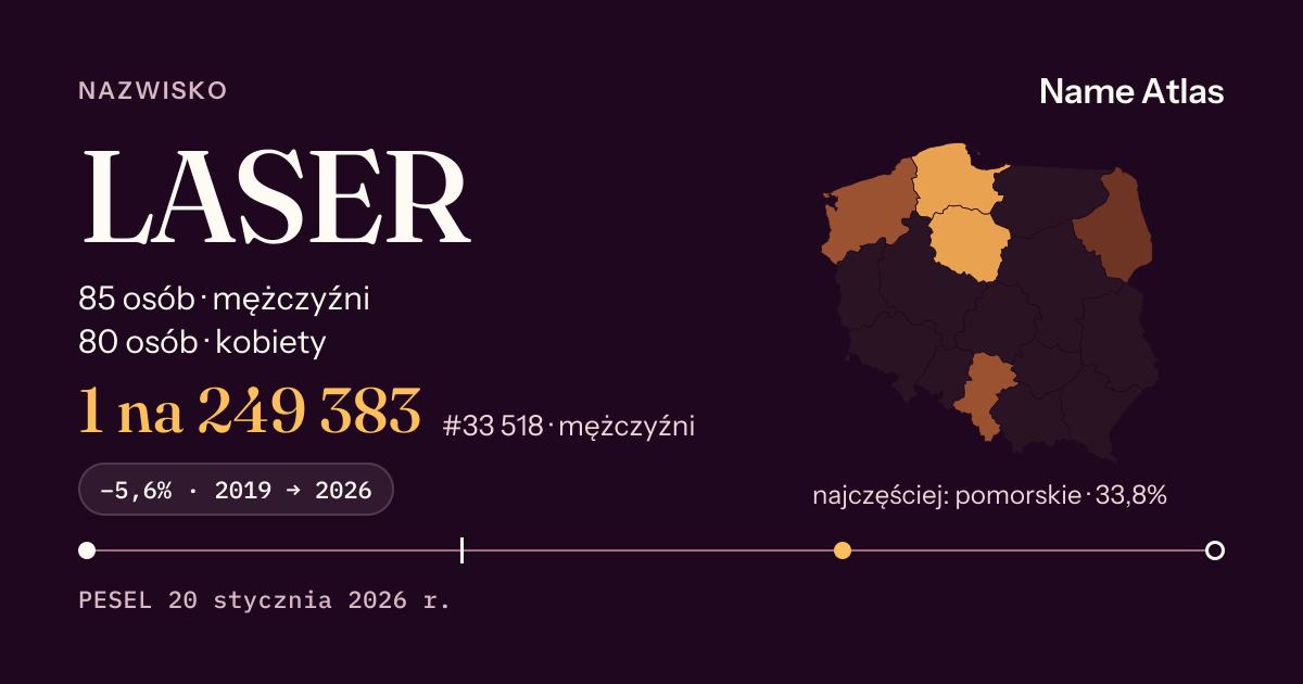 Karta nazwiska z liczbami z rejestru PESEL: LASER