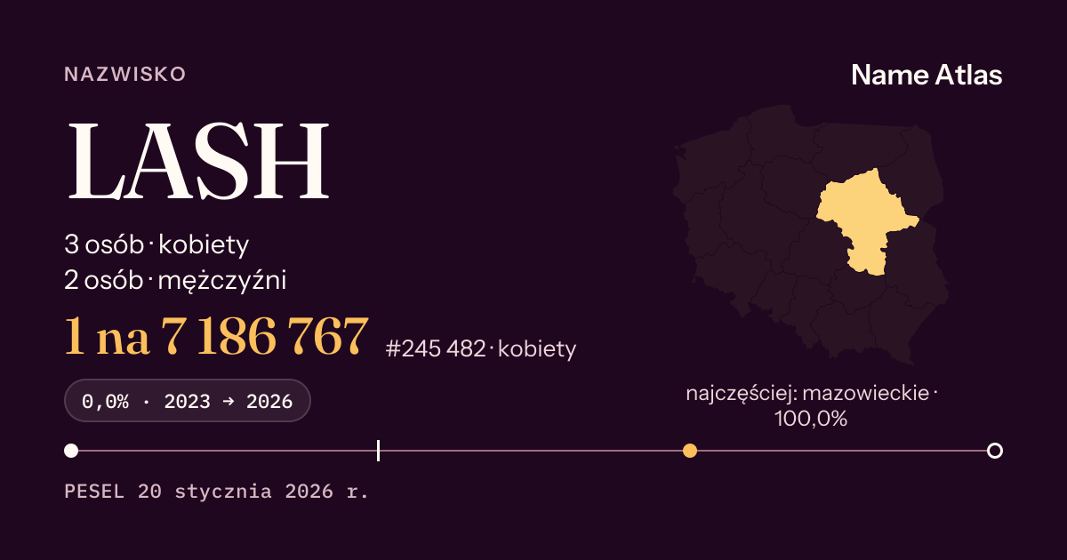 Karta nazwiska z liczbami z rejestru PESEL: LASH
