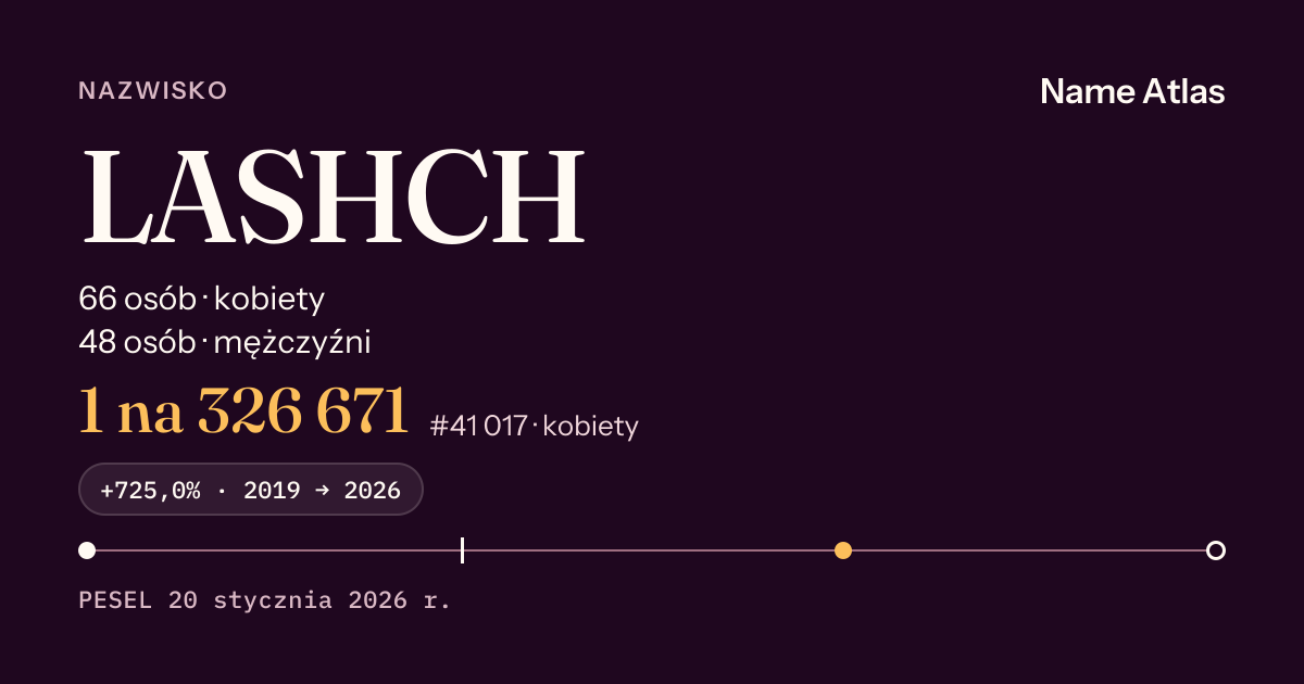 Karta nazwiska z liczbami z rejestru PESEL: LASHCH