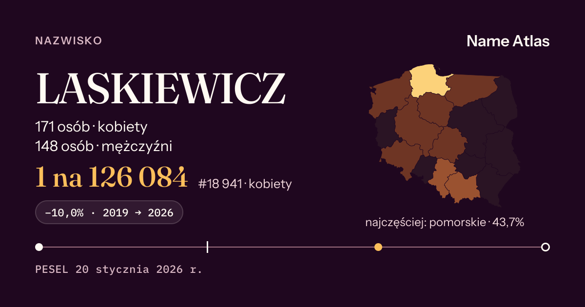 Karta nazwiska z liczbami z rejestru PESEL: LASKIEWICZ