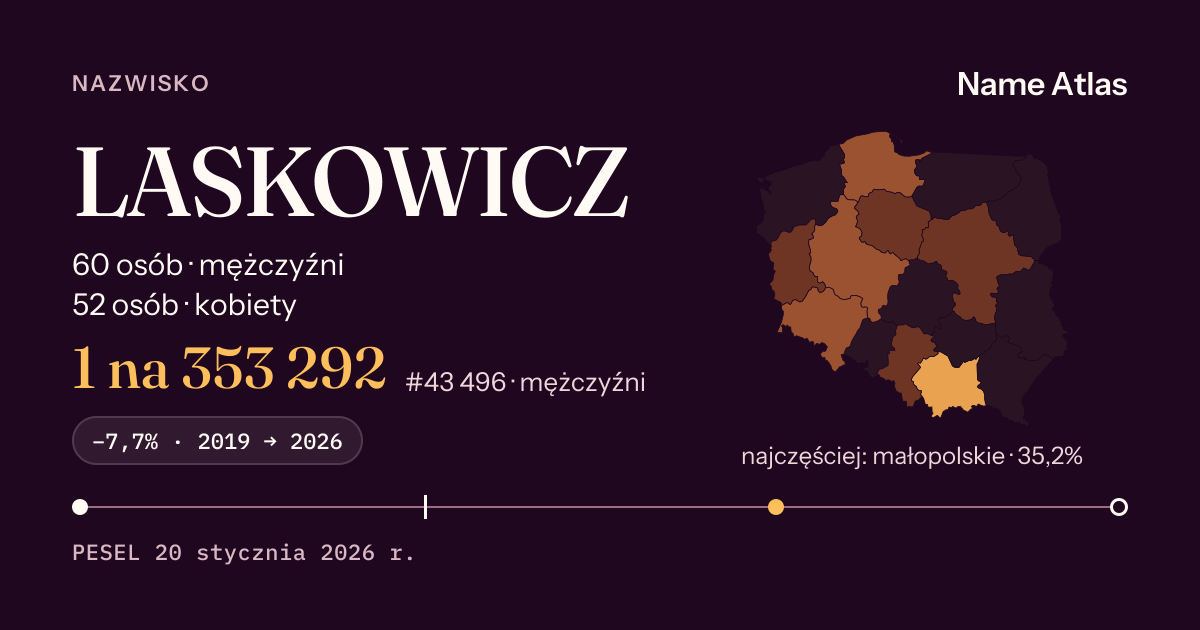 Karta nazwiska z liczbami z rejestru PESEL: LASKOWICZ