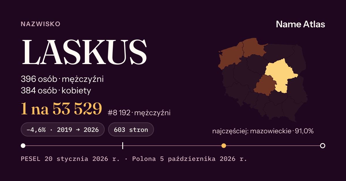 Karta nazwiska z liczbami z rejestru PESEL: LASKUS