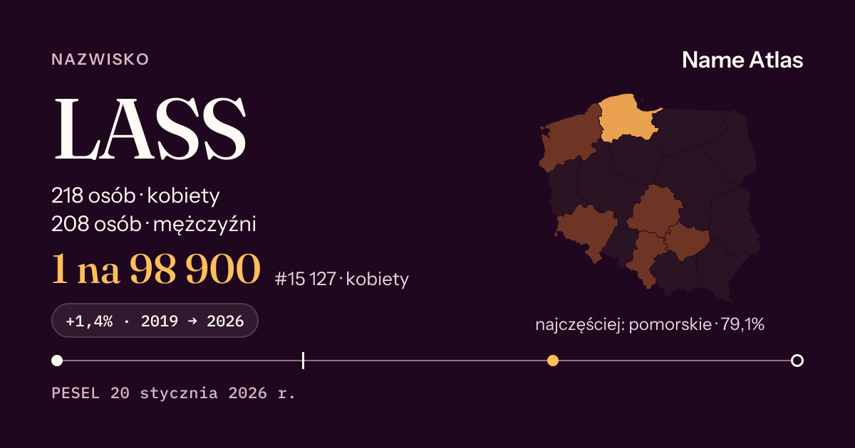 Karta nazwiska z liczbami z rejestru PESEL: LASS