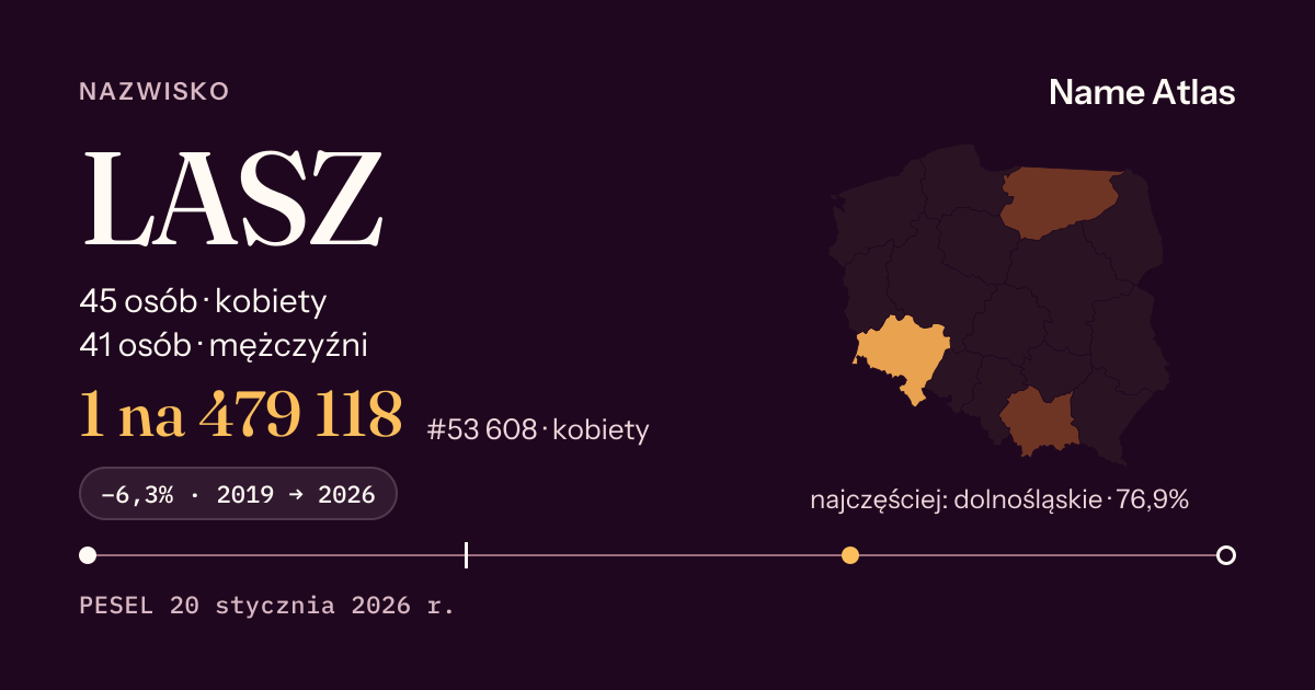 Karta nazwiska z liczbami z rejestru PESEL: LASZ