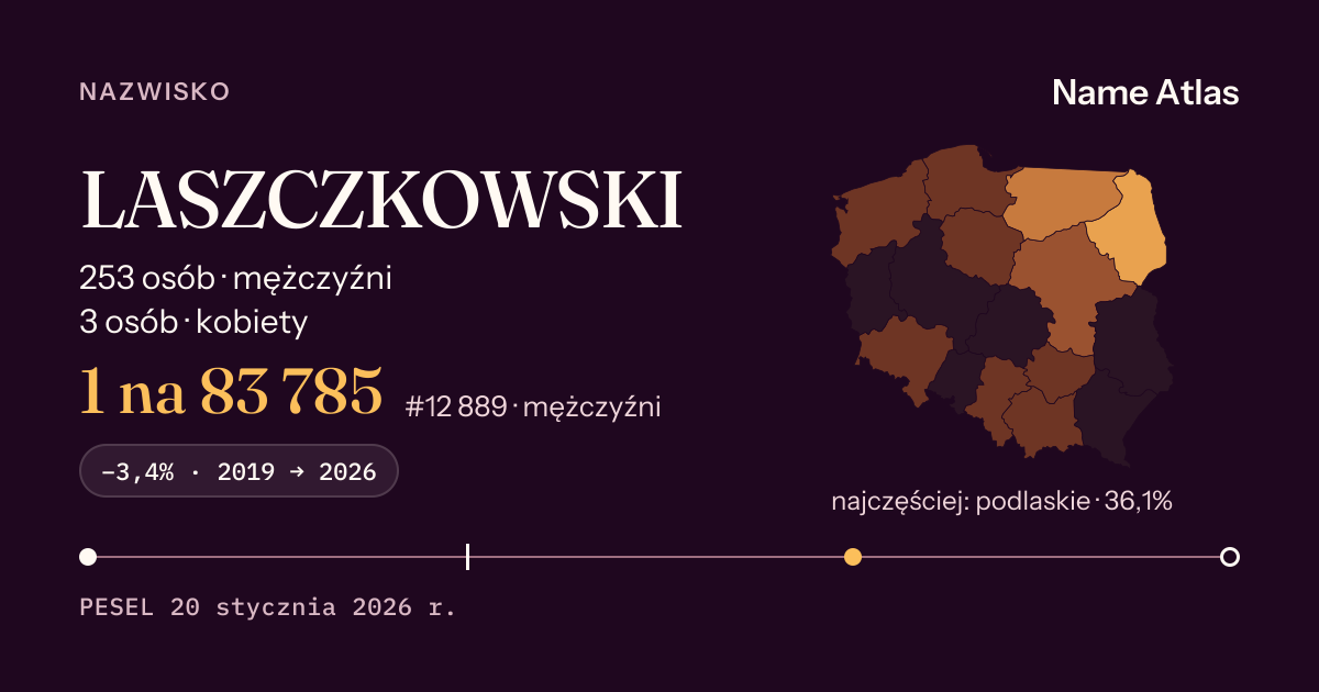 Karta nazwiska z liczbami z rejestru PESEL: LASZCZKOWSKI