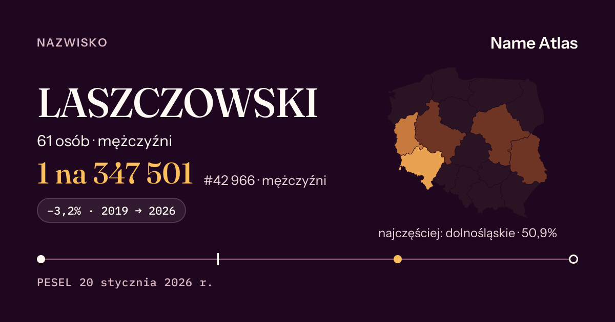 Karta nazwiska z liczbami z rejestru PESEL: LASZCZOWSKI