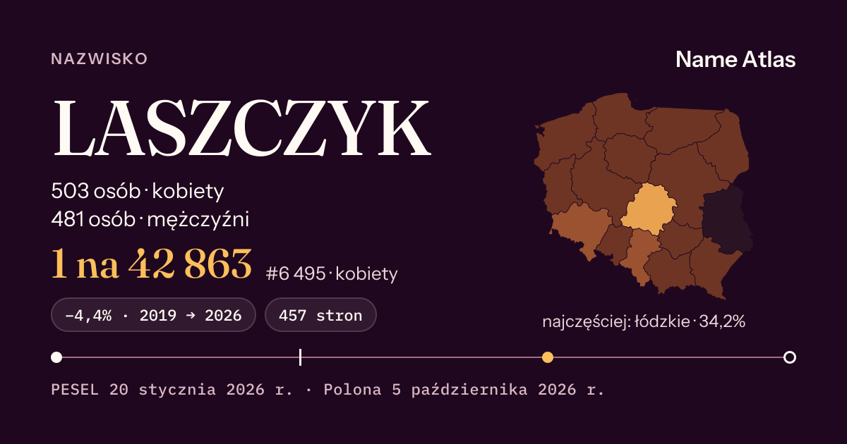 Karta nazwiska z liczbami z rejestru PESEL: LASZCZYK