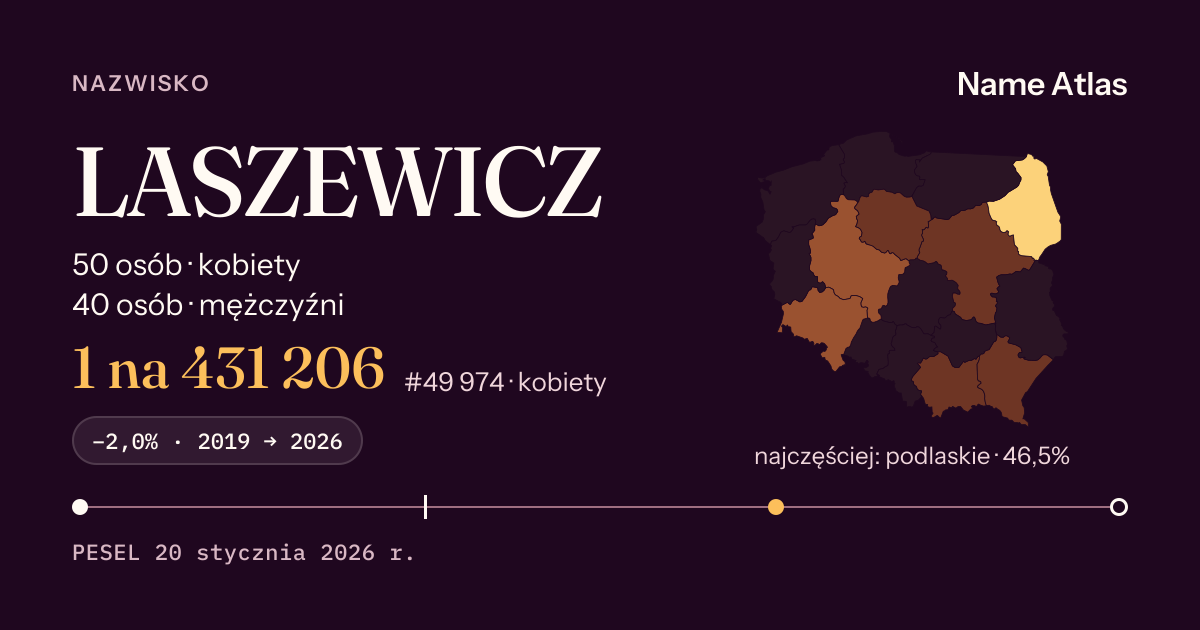 Karta nazwiska z liczbami z rejestru PESEL: LASZEWICZ