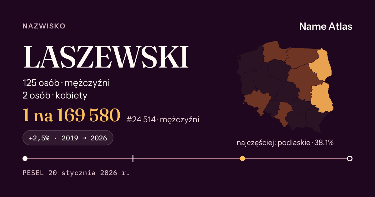 Karta nazwiska z liczbami z rejestru PESEL: LASZEWSKI