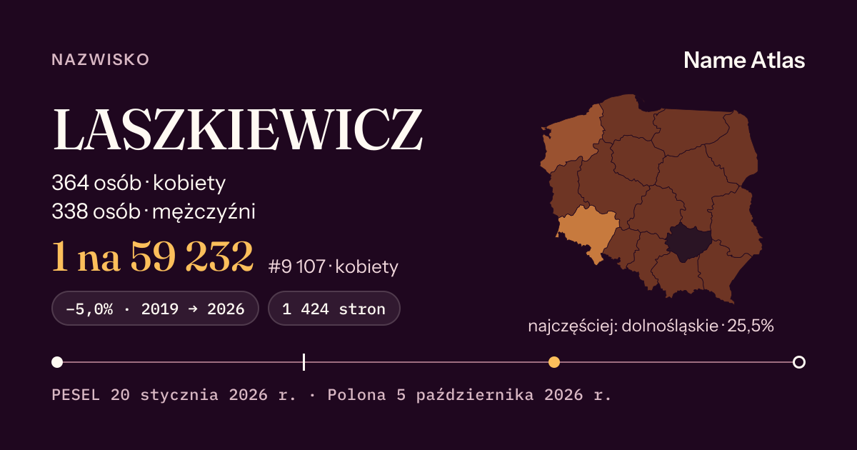 Karta nazwiska z liczbami z rejestru PESEL: LASZKIEWICZ