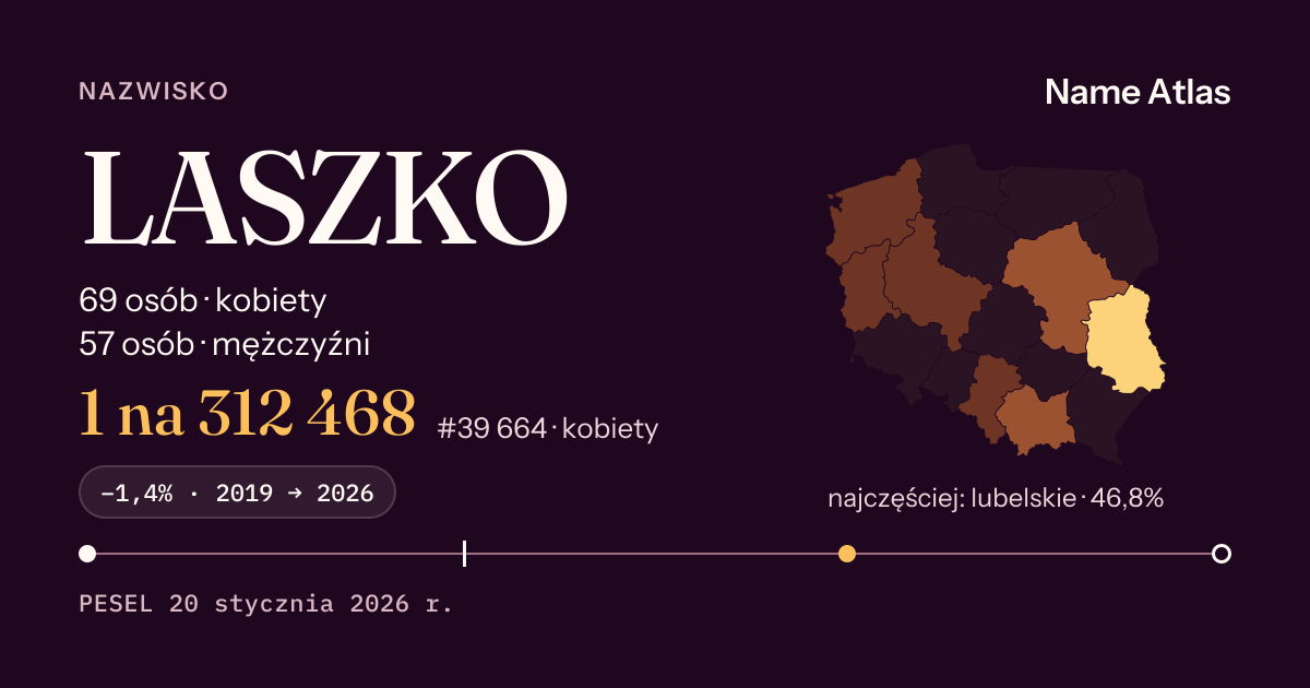 Karta nazwiska z liczbami z rejestru PESEL: LASZKO