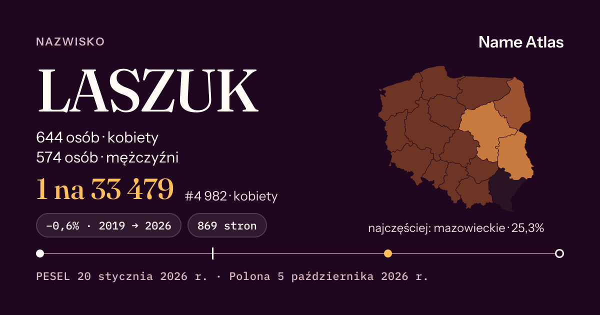 Karta nazwiska z liczbami z rejestru PESEL: LASZUK