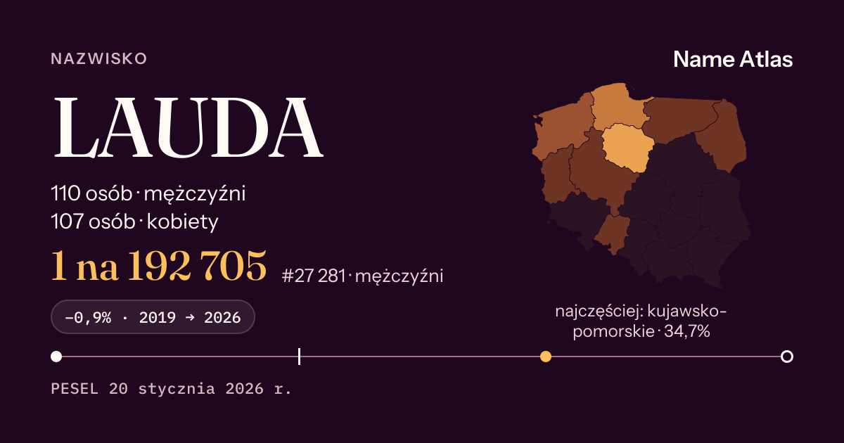 Karta nazwiska z liczbami z rejestru PESEL: LAUDA