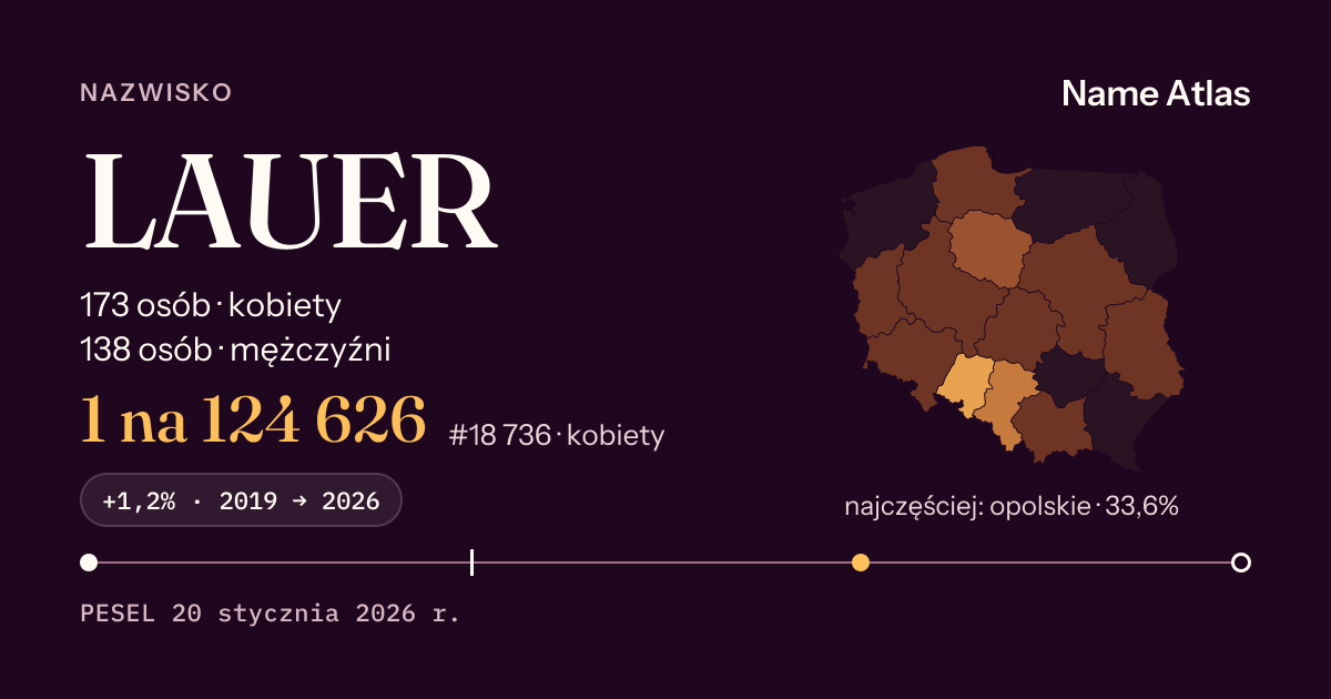 Karta nazwiska z liczbami z rejestru PESEL: LAUER