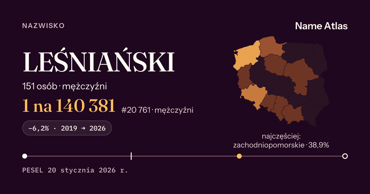 Karta nazwiska z liczbami z rejestru PESEL: LEŚNIAŃSKI