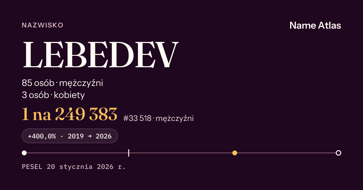 Karta nazwiska z liczbami z rejestru PESEL: LEBEDEV