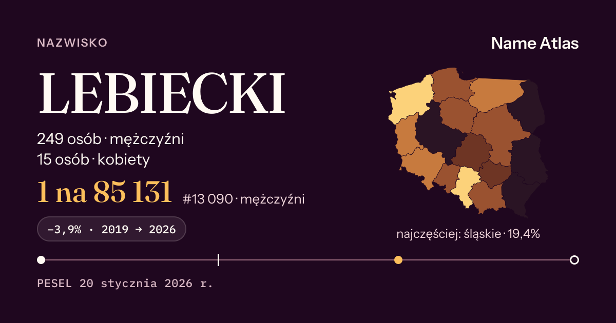 Karta nazwiska z liczbami z rejestru PESEL: LEBIECKI
