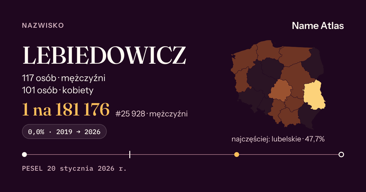 Karta nazwiska z liczbami z rejestru PESEL: LEBIEDOWICZ