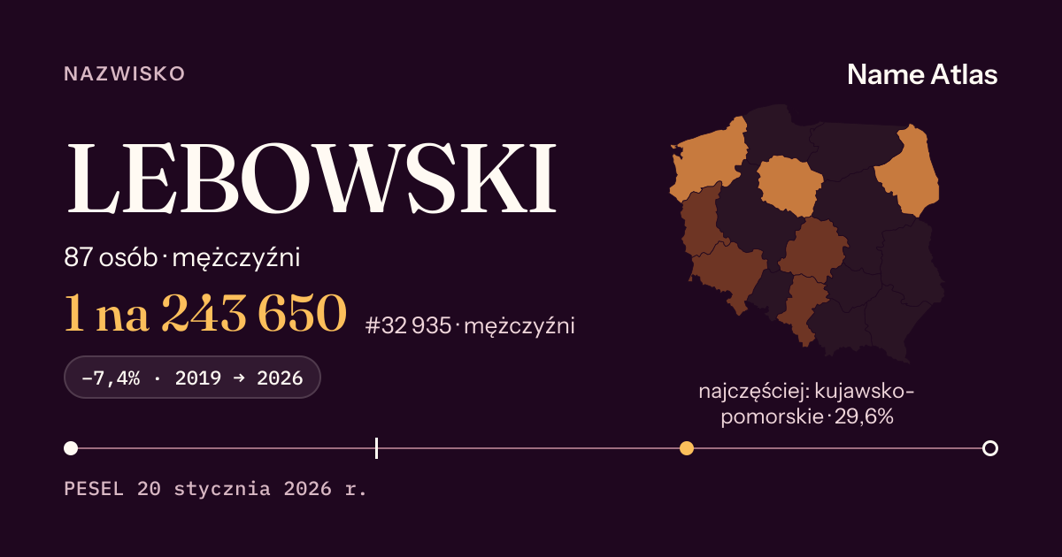 Karta nazwiska z liczbami z rejestru PESEL: LEBOWSKI