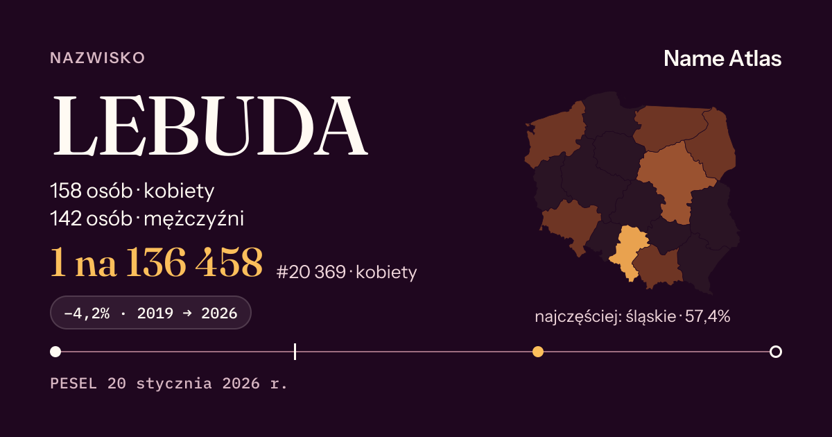 Karta nazwiska z liczbami z rejestru PESEL: LEBUDA